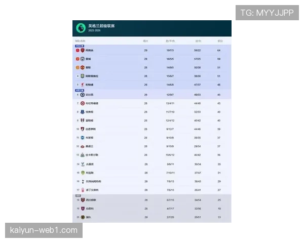 英超整体传球次数降至873.3次 直接比赛风格成联赛主流趋势
